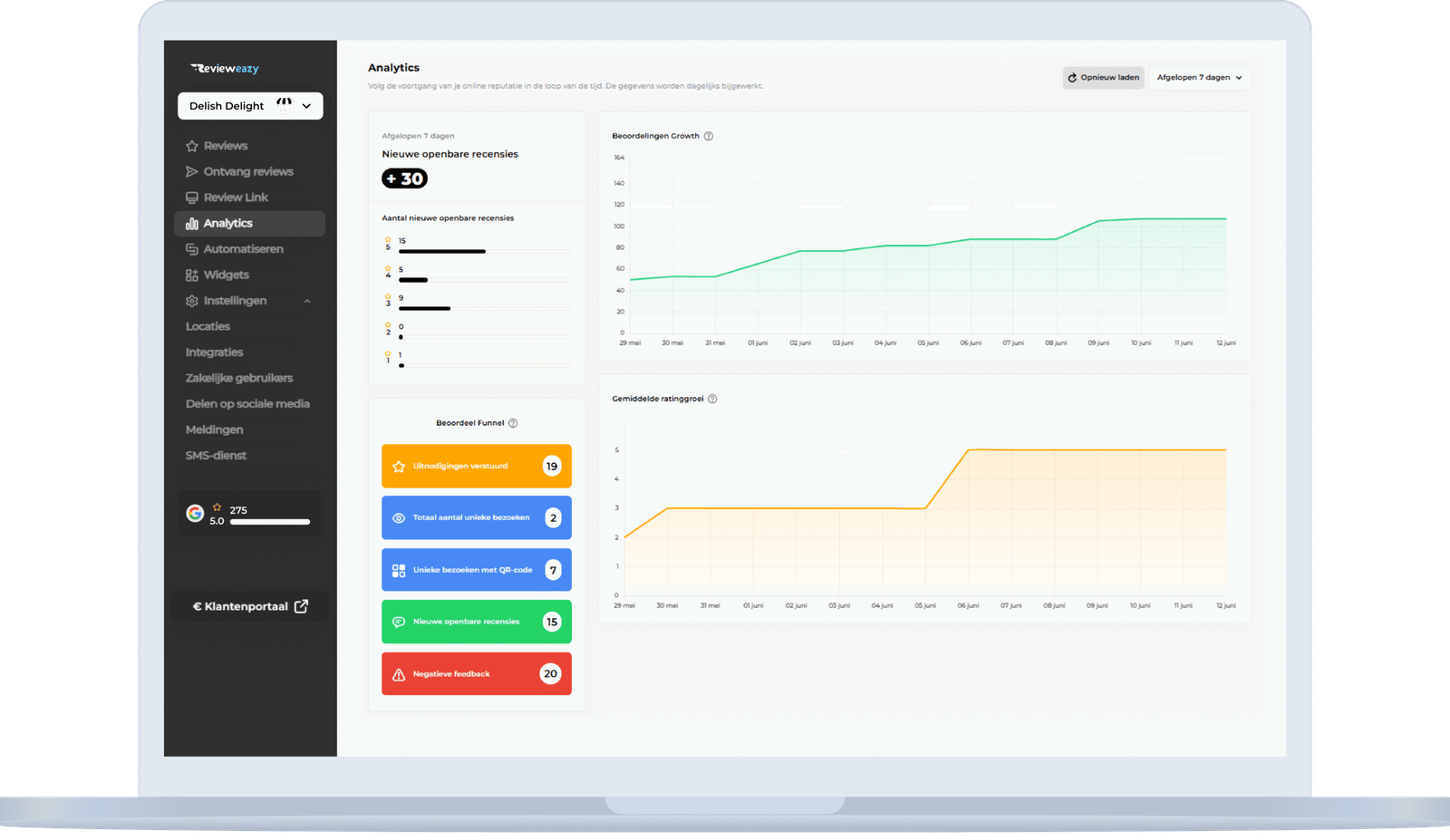 Dashboard